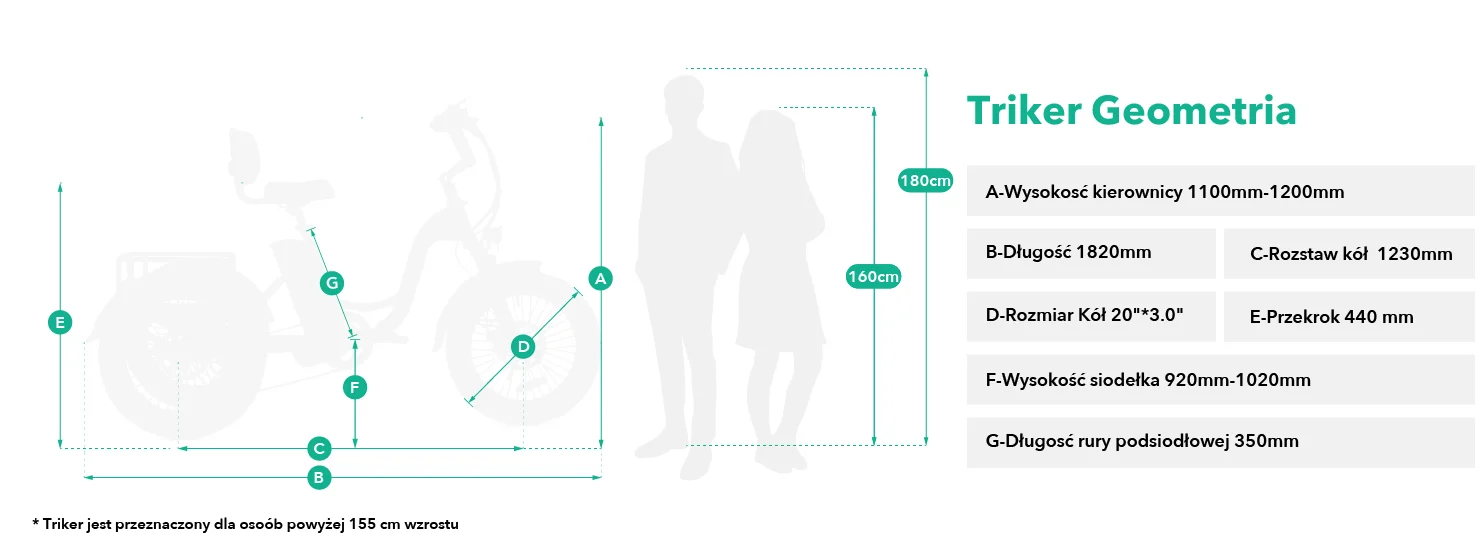 Geometria JOBOBIKE Triker