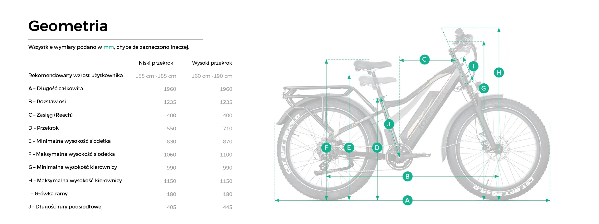 Geometria JOBOBIKE Robin Pro